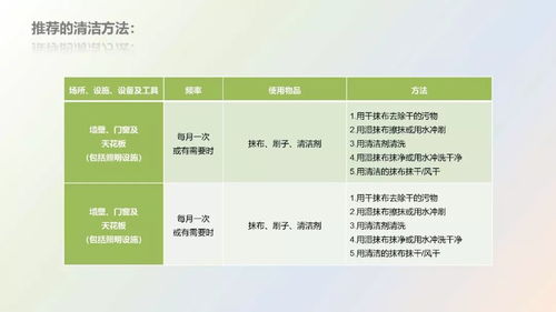 餐飲服務食品安全操作規(guī)范與特種作業(yè)人員安全技術培訓