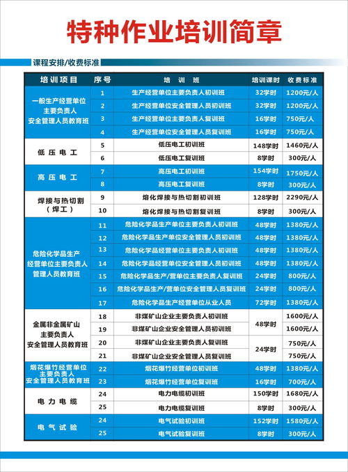 惠州低壓電工操作證培訓全方位指南 機構選擇、學費與安全技術培訓要點
